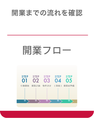 開業フロー